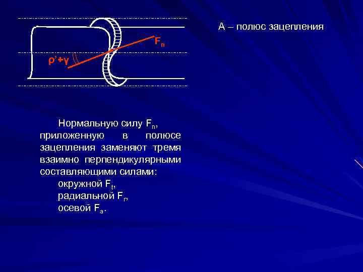 А – полюс зацепления Fn ρ’+γ Нормальную силу Fn, приложенную в полюсе зацепления заменяют