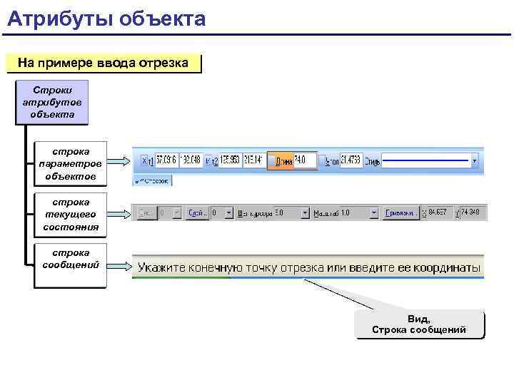 Атрибуты объекта На примере ввода отрезка Строки атрибутов объекта строка параметров объектов строка текущего