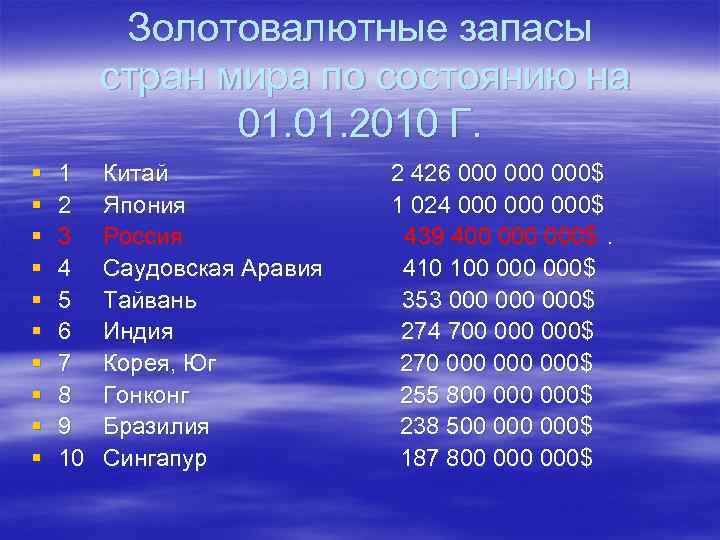 Золотовалютные запасы стран мира по состоянию на 01. 2010 Г. § § § §