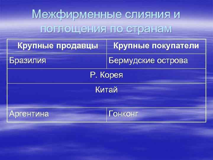 Межфирменные слияния и поглощения по странам Крупные продавцы Бразилия Крупные покупатели Бермудские острова Р.