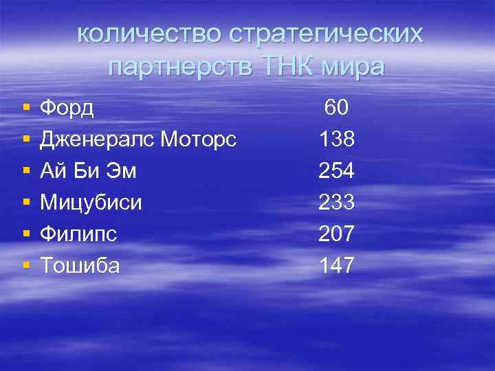  количество стратегических партнерств ТНК мира § § § Форд Дженералс Моторс Ай Би