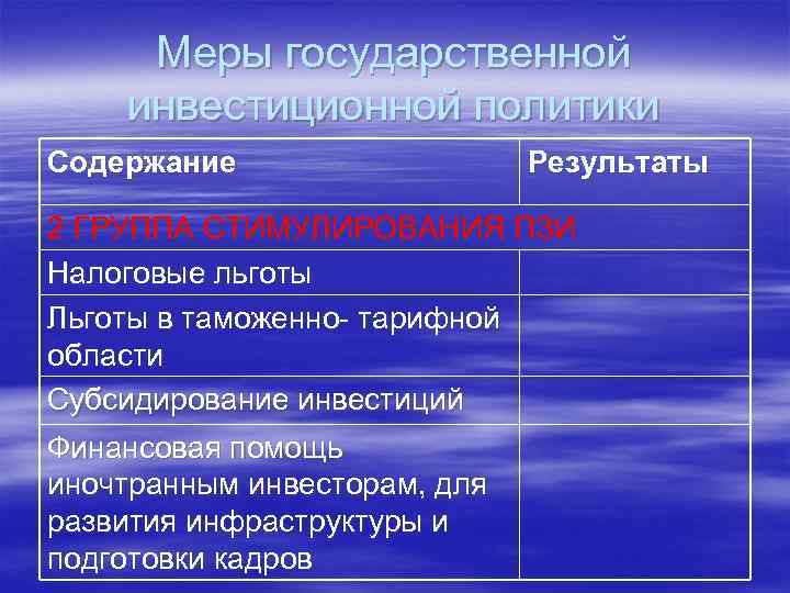Меры государственной инвестиционной политики Содержание Результаты 2 ГРУППА СТИМУЛИРОВАНИЯ ПЗИ Налоговые льготы Льготы в