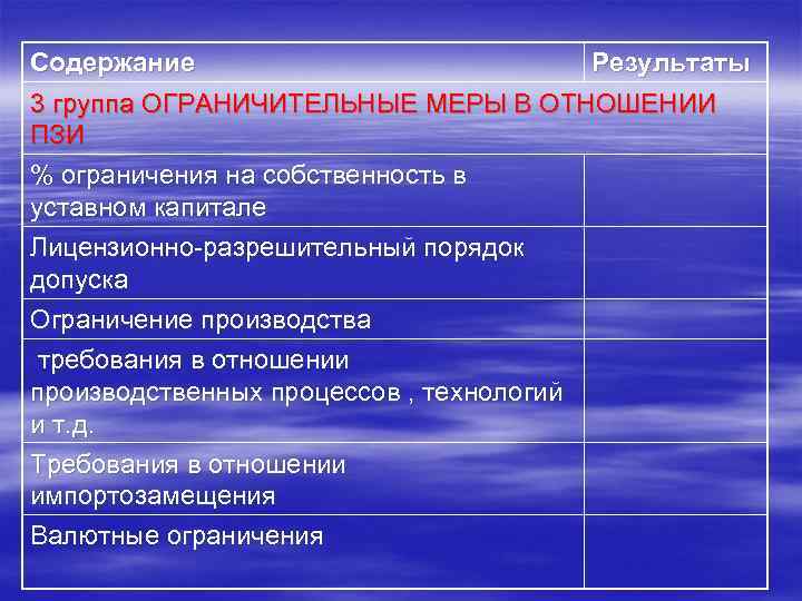 Содержание Результаты 3 группа ОГРАНИЧИТЕЛЬНЫЕ МЕРЫ В ОТНОШЕНИИ ПЗИ % ограничения на собственность в