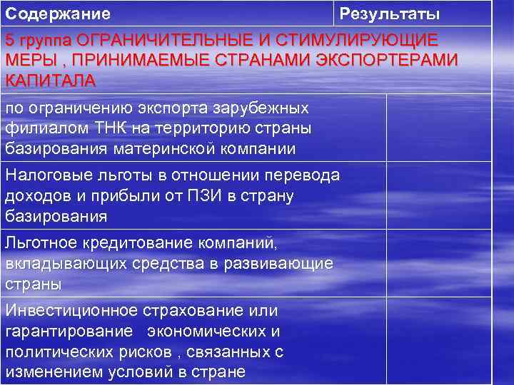 Содержание Результаты 5 группа ОГРАНИЧИТЕЛЬНЫЕ И СТИМУЛИРУЮЩИЕ МЕРЫ , ПРИНИМАЕМЫЕ СТРАНАМИ ЭКСПОРТЕРАМИ КАПИТАЛА по