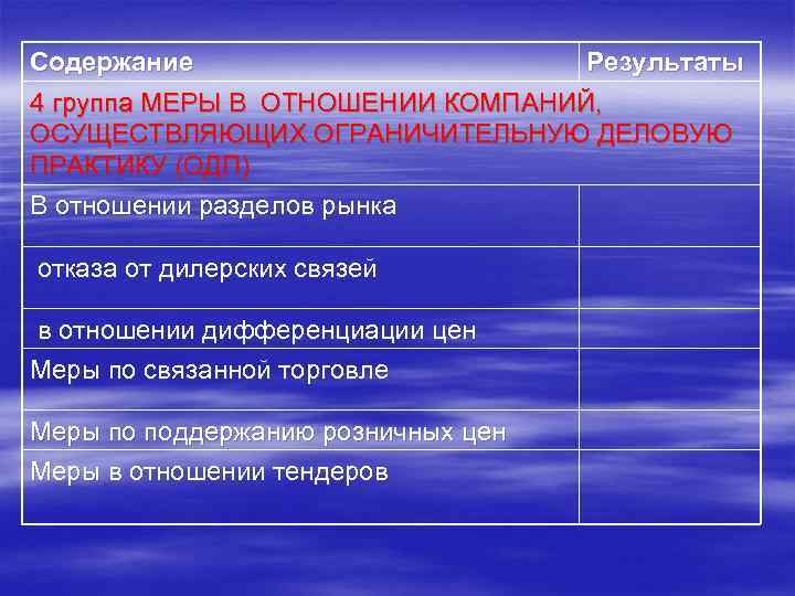 Содержание Результаты 4 группа МЕРЫ В ОТНОШЕНИИ КОМПАНИЙ, ОСУЩЕСТВЛЯЮЩИХ ОГРАНИЧИТЕЛЬНУЮ ДЕЛОВУЮ ПРАКТИКУ (ОДП) В