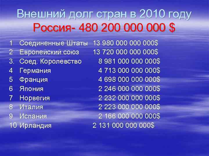 Внешний долг стран в 2010 году Россия- 480 200 000 $ 1 2 3.