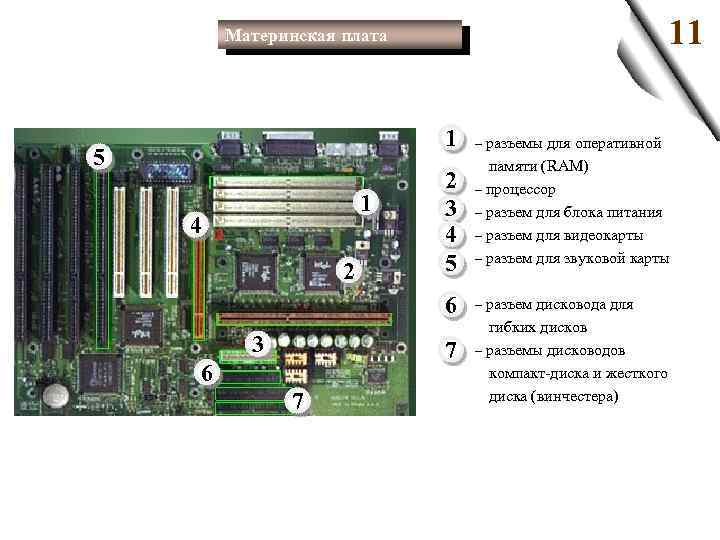 11 Материнская плата 1 5 1 4 2 2 3 4 5 6 3