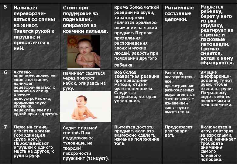 5 Начинает переворачиваться со спины на живот. Тянется рукой к игрушке и прикасается к