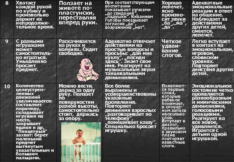 8 Хватает каждой рукой по кубику и произвольно держит их непродолжительное время. Ползает на