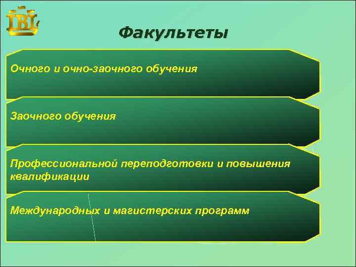 Факультеты Очного и очно-заочного обучения Заочного обучения Профессиональной переподготовки и повышения квалификации Международных и