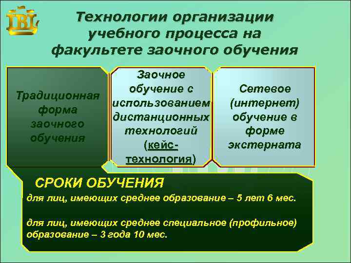 Технологии организации учебного процесса на факультете заочного обучения Традиционная форма заочного обучения Заочное обучение