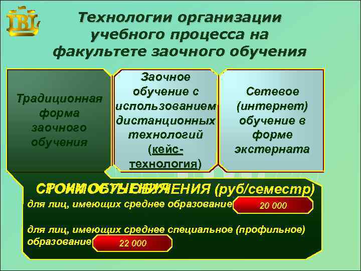 Технологии организации учебного процесса на факультете заочного обучения Традиционная форма заочного обучения Заочное обучение