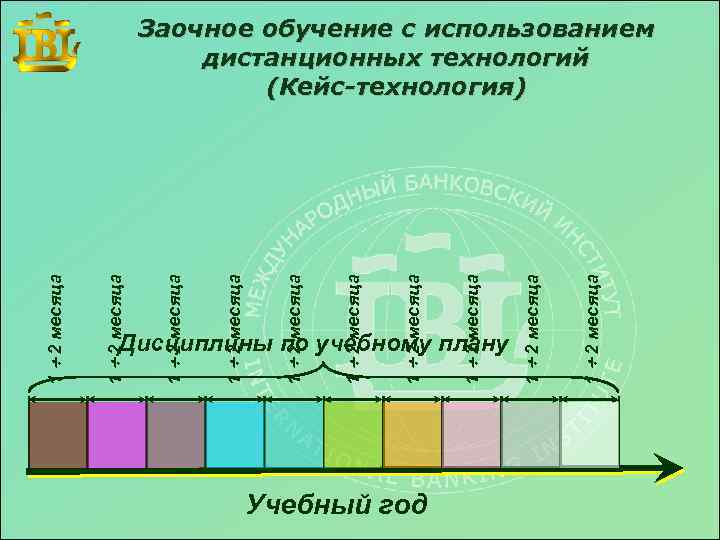 1 2 месяца Дисциплины по учебному плану Учебный год 1 2 месяца 1 2