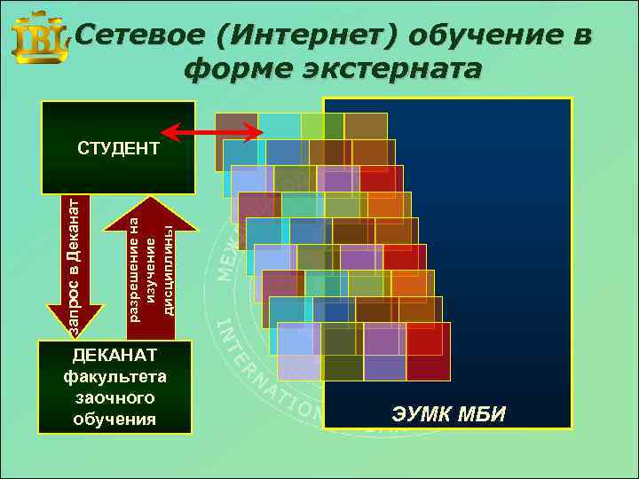 Сетевое (Интернет) обучение в форме экстерната разрешение на изучение дисциплины запрос в Деканат СТУДЕНТ