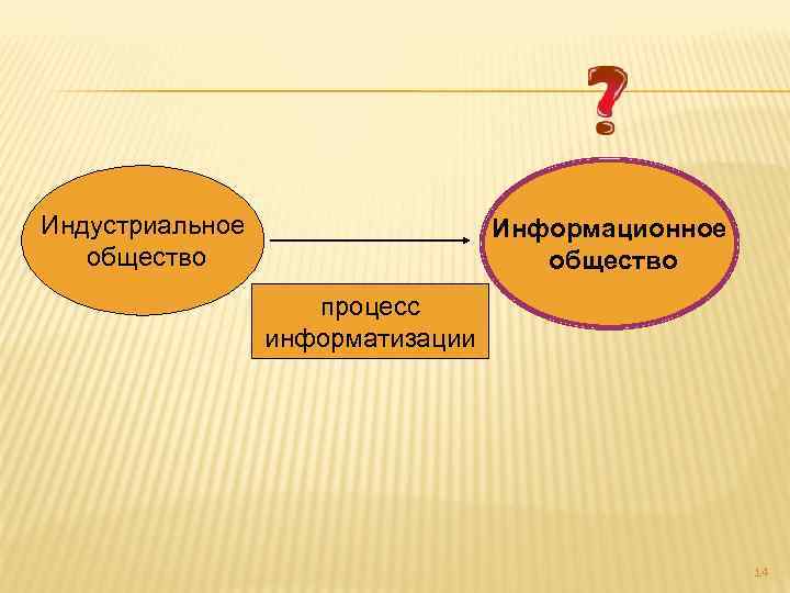 Общество как процесс