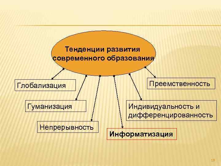 Технологии гуманизации