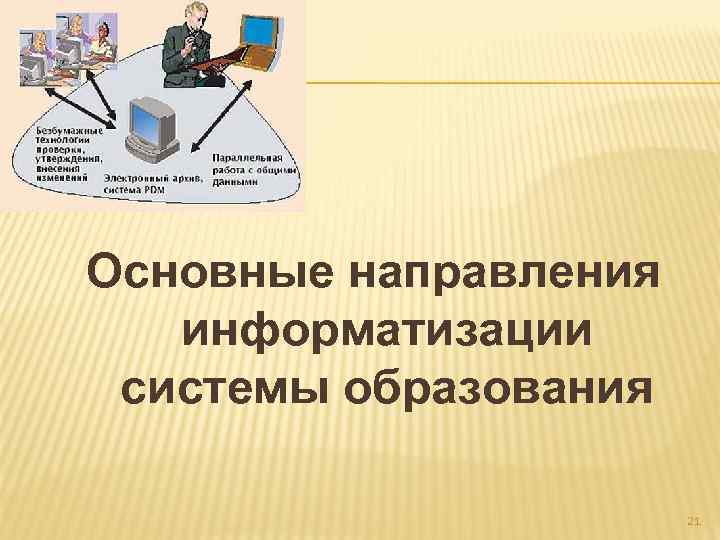 Схема перечень основных направлений информатизации архивной деятельности