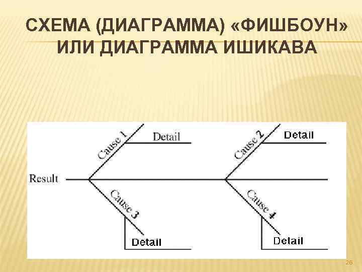 СХЕМА (ДИАГРАММА) «ФИШБОУН» ИЛИ ДИАГРАММА ИШИКАВА 26 