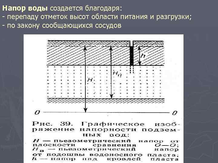 Напор воды создается благодаря: - перепаду отметок высот области питания и разгрузки; - по