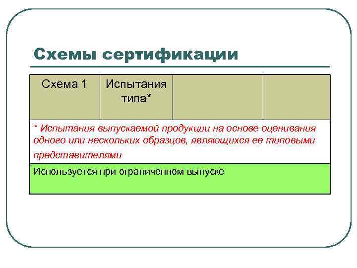 Схемы сертификации Схема 1 Испытания типа* * Испытания выпускаемой продукции на основе оценивания одного