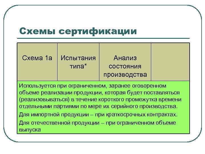 Схемы сертификации Схема 1 а Испытания типа* Анализ состояния производства Используется при ограниченном, заранее