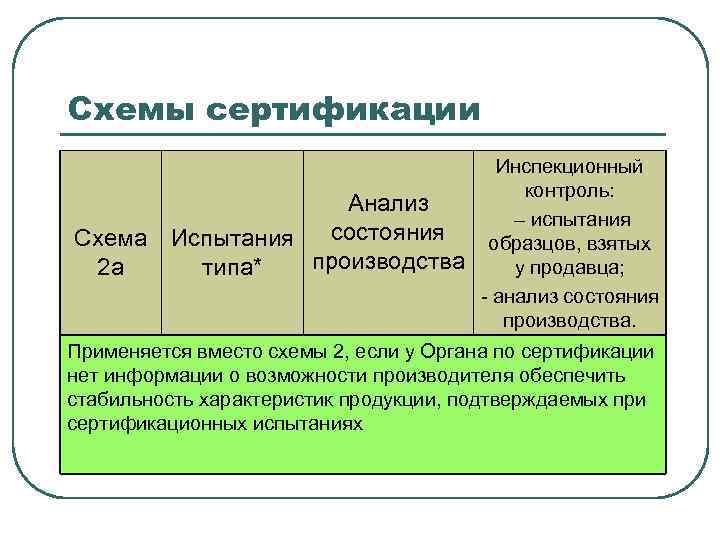 Схемы сертификации Анализ состояния Схема Испытания производства 2 а типа* Инспекционный контроль: – испытания