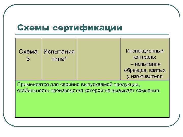 Номер схемы сертификации которая состоит из испытание типа испытания образцов взятых у изготовителя