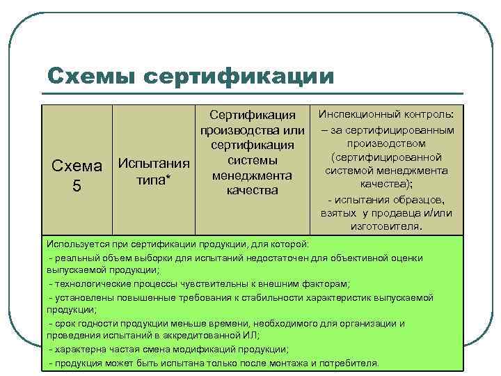 В соответствии со схемами сертификации продукции инспекционный контроль предусматривает тест