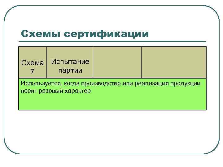 Сертификация партии продукции проводится по схеме