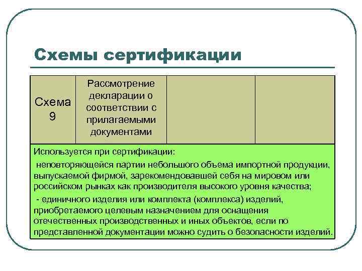 Рассмотрение декларации о соответствии с прилагаемыми документами предусматривается схемами