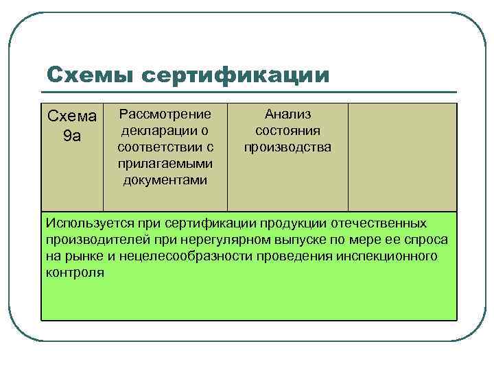 Схема 9с в сертификации