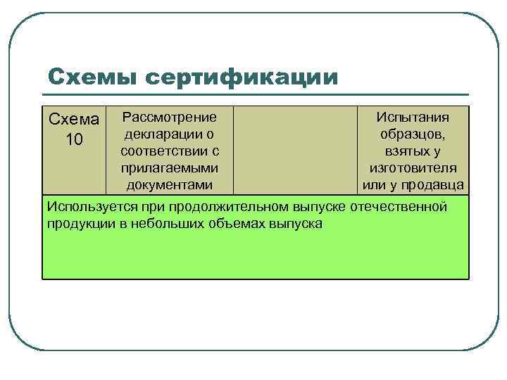 Рассмотрение декларации о соответствии с прилагаемыми документами предусматривается схемами