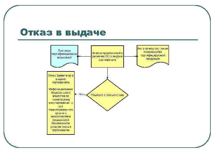 Отказ в выдаче 
