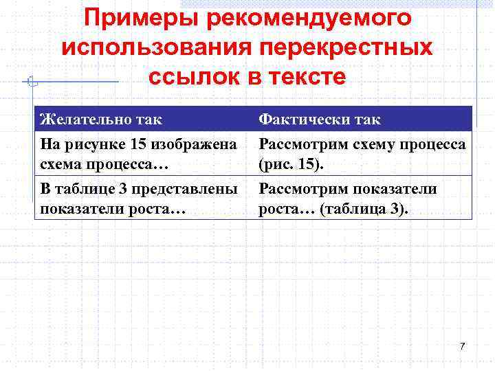 Примеры рекомендуемого использования перекрестных ссылок в тексте Желательно так На рисунке 15 изображена схема