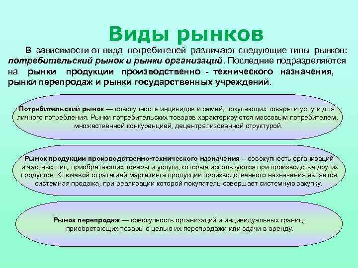 Виды рынков В зависимости от вида потребителей различают следующие типы рынков: потребительский рынок и