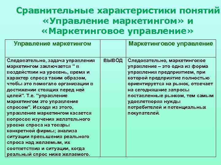 Сравнительные характеристики понятий «Управление маркетингом» и «Маркетинговое управление» Управление маркетингом Следовательно, задача управления маркетингом