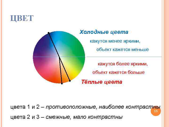 ЦВЕТ 1 Холодные цвета кажутся менее яркими, объект кажется меньше кажутся более яркими, объект