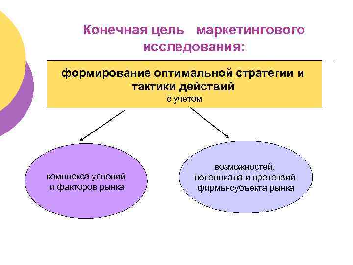 Какова конечная цель. Конечная цель маркетингового исследования. Конечной целью маркетинга является. Конечная цель маркетинга. Конченая цель маркетинговой исследования.