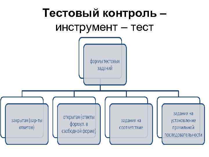 Тестовый контроль – инструмент – тест 