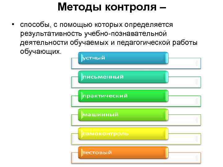 Подходы контроля. Методы контроля учебно познавательной деятельности. Методы контроля и диагностики. От чего зависит результативность познавательной деятельности. Способы контроля результативности.