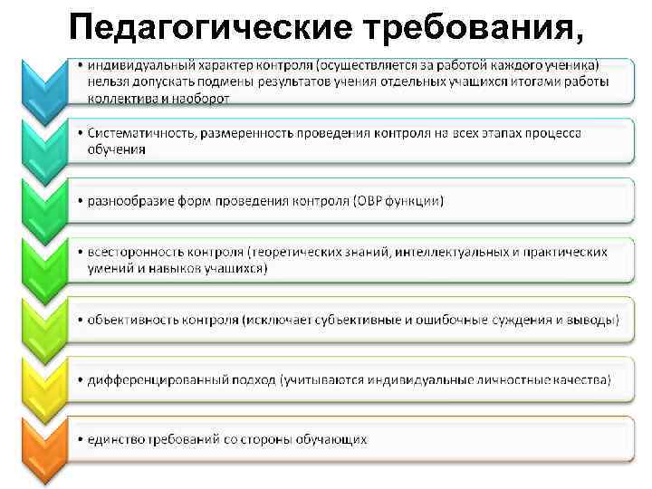 Педагогические требования, 