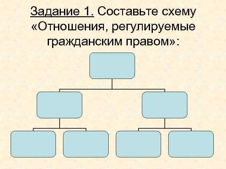 Составьте схему отношений которые регулирует гражданское право и охарактеризуйте их