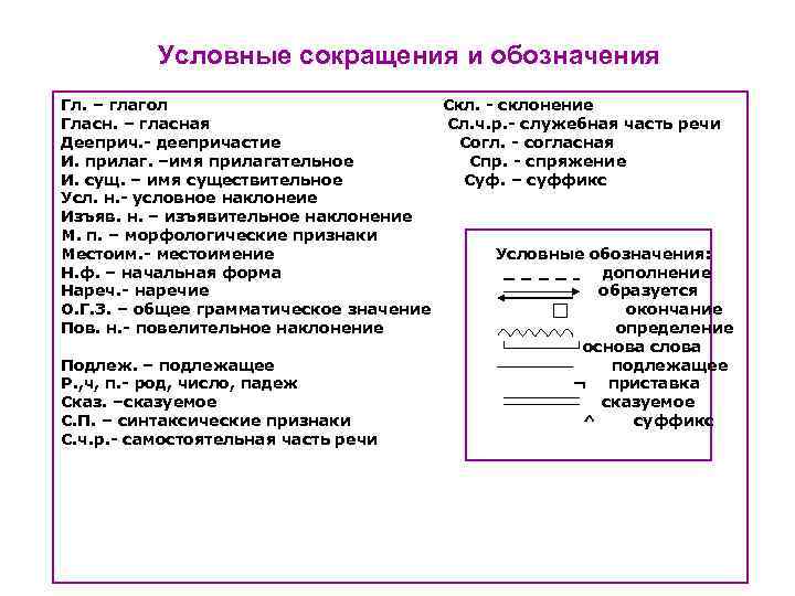 Условные сокращения и обозначения Гл. – глагол Скл. - склонение Гласн. – гласная Сл.