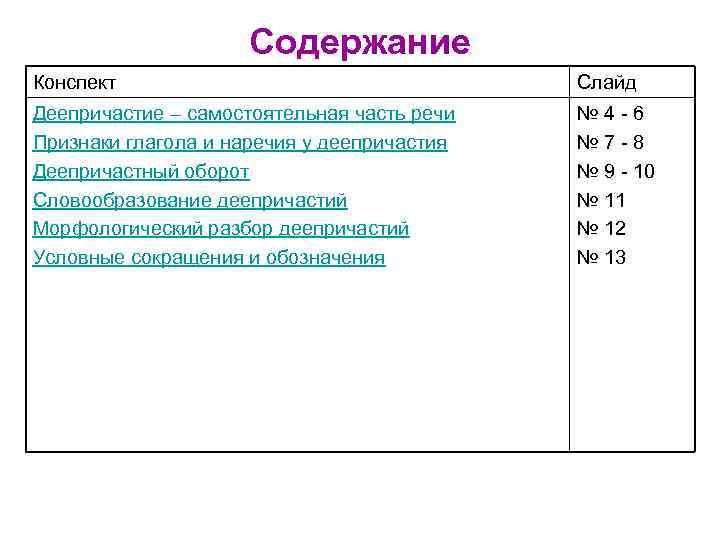 Содержание Конспект Слайд Деепричастие – самостоятельная часть речи Признаки глагола и наречия у деепричастия