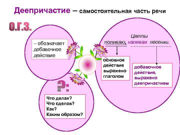 Деепричастие – самостоятельная часть речи – обозначает добавочное действие Что делая? Что сделав? Каким