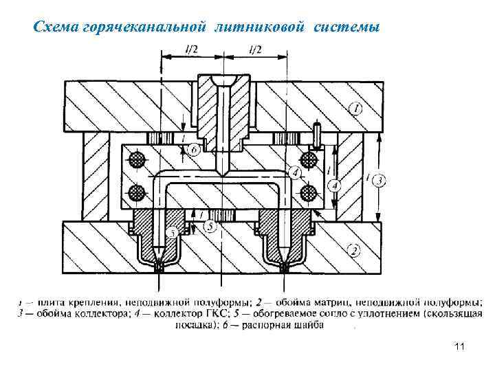 Схема горячеканальной литниковой системы 11 