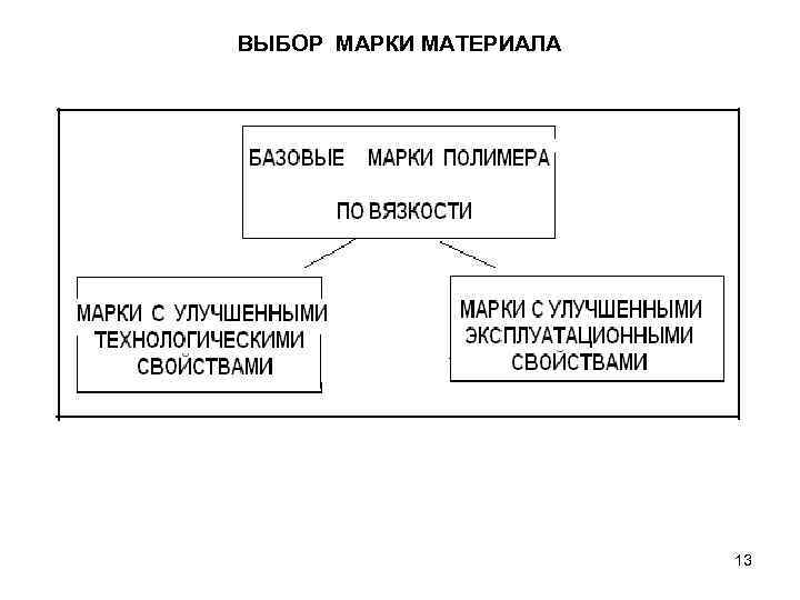 ВЫБОР МАРКИ МАТЕРИАЛА 13 