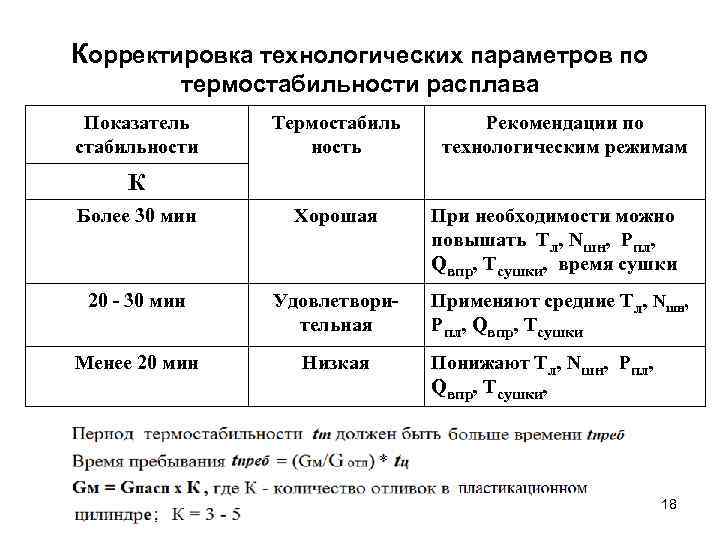 Корректировка технологических параметров по термостабильности расплава Показатель стабильности Термостабиль ность Рекомендации по технологическим режимам