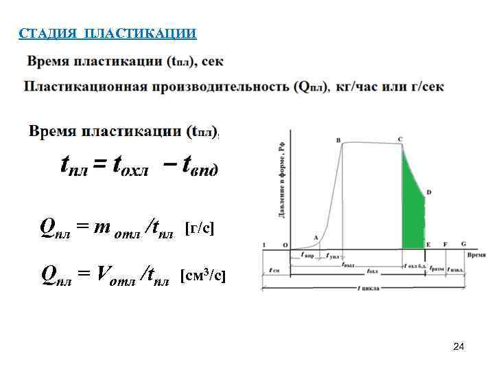 СТАДИЯ ПЛАСТИКАЦИИ Qпл = m отл /tпл [г/с] Qпл = Vотл /tпл [cм 3/с]