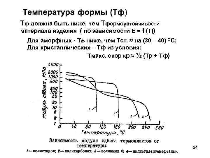 Тф должна быть ниже, чем Тформоустойчивости материала изделия ( по зависимости Е = f